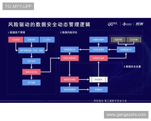 ag视讯安全中心提升平台安全水平的最新技术创新与应用 ag视讯安全中心提升平台安全水平的最新技术创新与应用